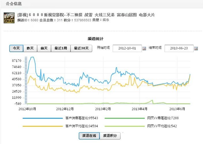 《6080新视觉影院双世宠妃1：古装甜宠剧在线观看，高甜穿越恋爱番推荐》